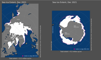December 2021 Arctic (left) and Antarctic (right) sea ice extent