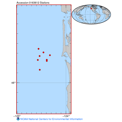 Eastward and northward components of ocean current velocity and