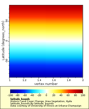 Chart Maker Ncd Noaa Gov