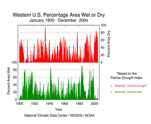 Percent Area of the Western U.S. (Rockies westward) in Moderate to Extreme Drought, 1900-2004