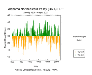 Graph of Palmer Drought Index for Alabama Division 4 (Northeastern Valley), January 1900-August 2007