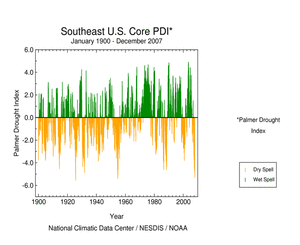 Palmer Drought Index for Southeast Core Drought Area, 1900-2007