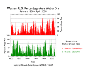 Percent area of the West in moderate to extreme drought, January 1900-April 2008, based on the Palmer Drought Index