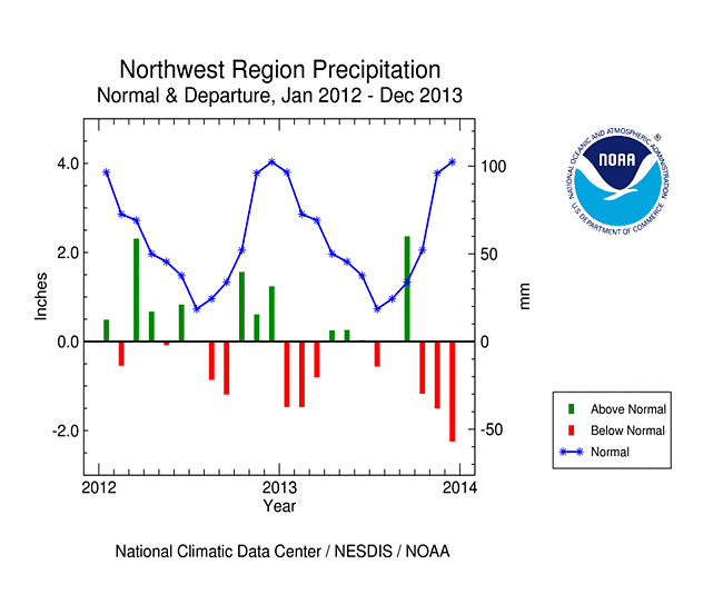 Northwest region precipitation normal and departure, January 2012-December 2013