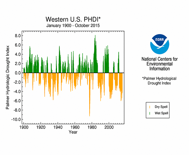Western U.S. PHDI, January 1900-October 2015