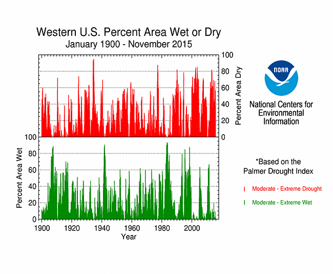 https://www.ncei.noaa.gov/monitoring-content/sotc/drought/2015/11/reg120-wet-dry-bar01001115-mod.gif
