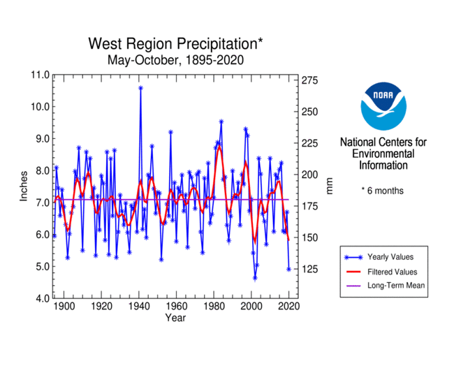 West May-October Precipitation for 1895-2020