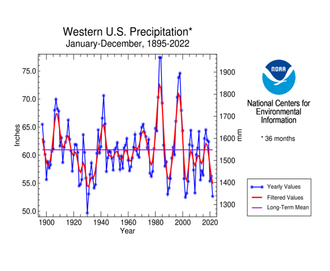 Western U.S. Precipitation, January-December 3-year periods, 1895-2022