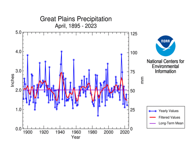 Great Plains precipitation, April, 1895-2023
