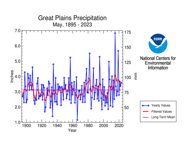 Great Plains precipitation, May, 1895-2023