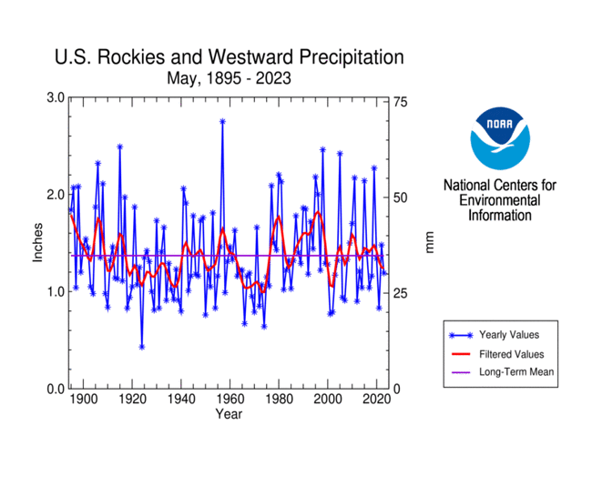 Western U.S. May precipitation, 1895-2023