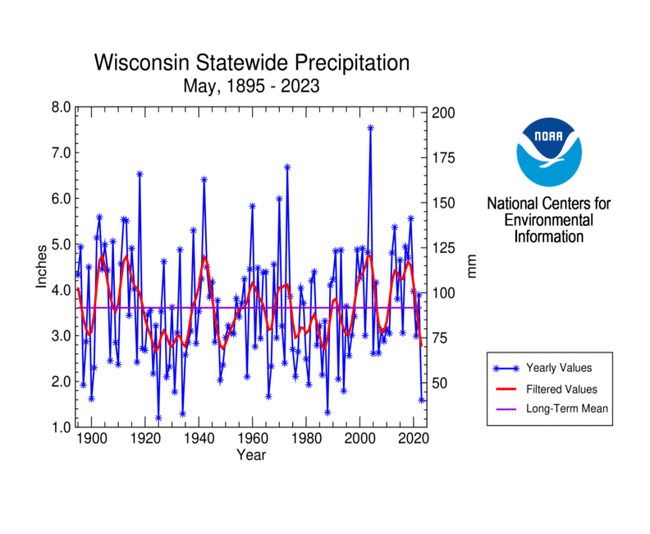 Wisconsin statewide precipitation, May, 1895-2023
