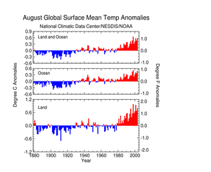 Click Here for the Global Temp Anomalies in August 2003