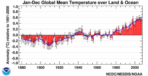 2007 Global Temperature Anomalies