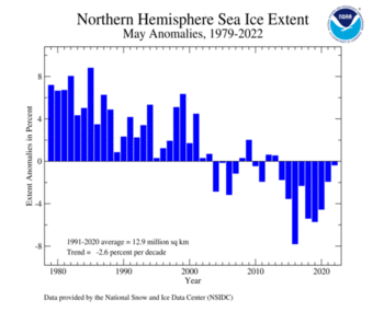 May Northern Hemisphere Sea Ice Extent Time Series