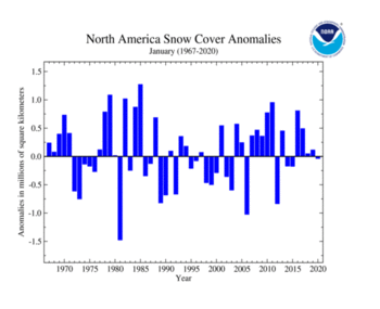 January's North America Snow Cover extent