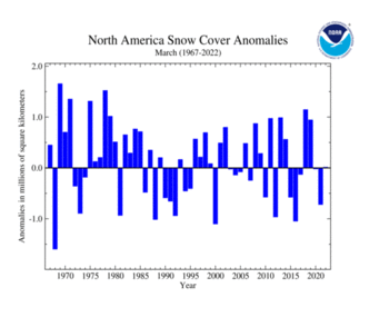 March's North America Snow Cover extent
