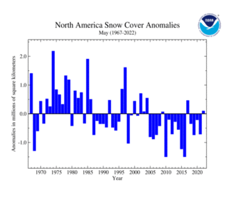 May's North America Snow Cover extent