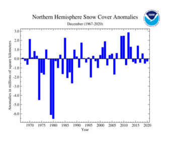 December's Northern Hemisphere Snow Cover Extent