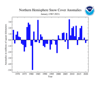January's Northern Hemisphere Snow Cover Extent