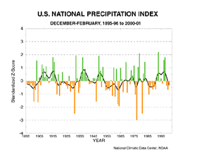 U.S. Winter Normalized Precipitation Index Time Series, 1895-2001
