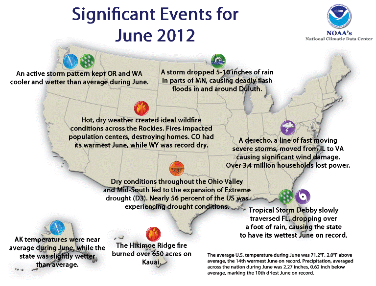 June Extreme Weather/Climate Events