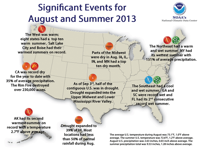 Significant U.S. Climate Events for August 2013