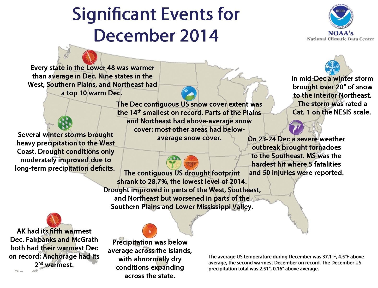 December 2014 National Climate Report