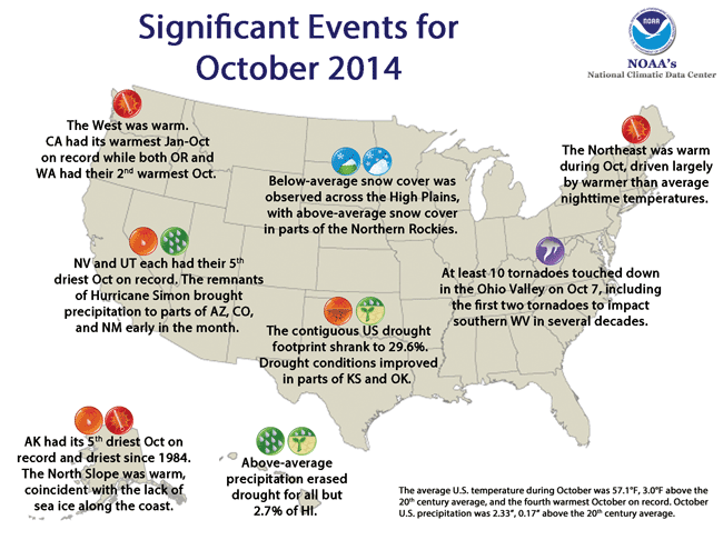 October Extreme Weather/Climate Events