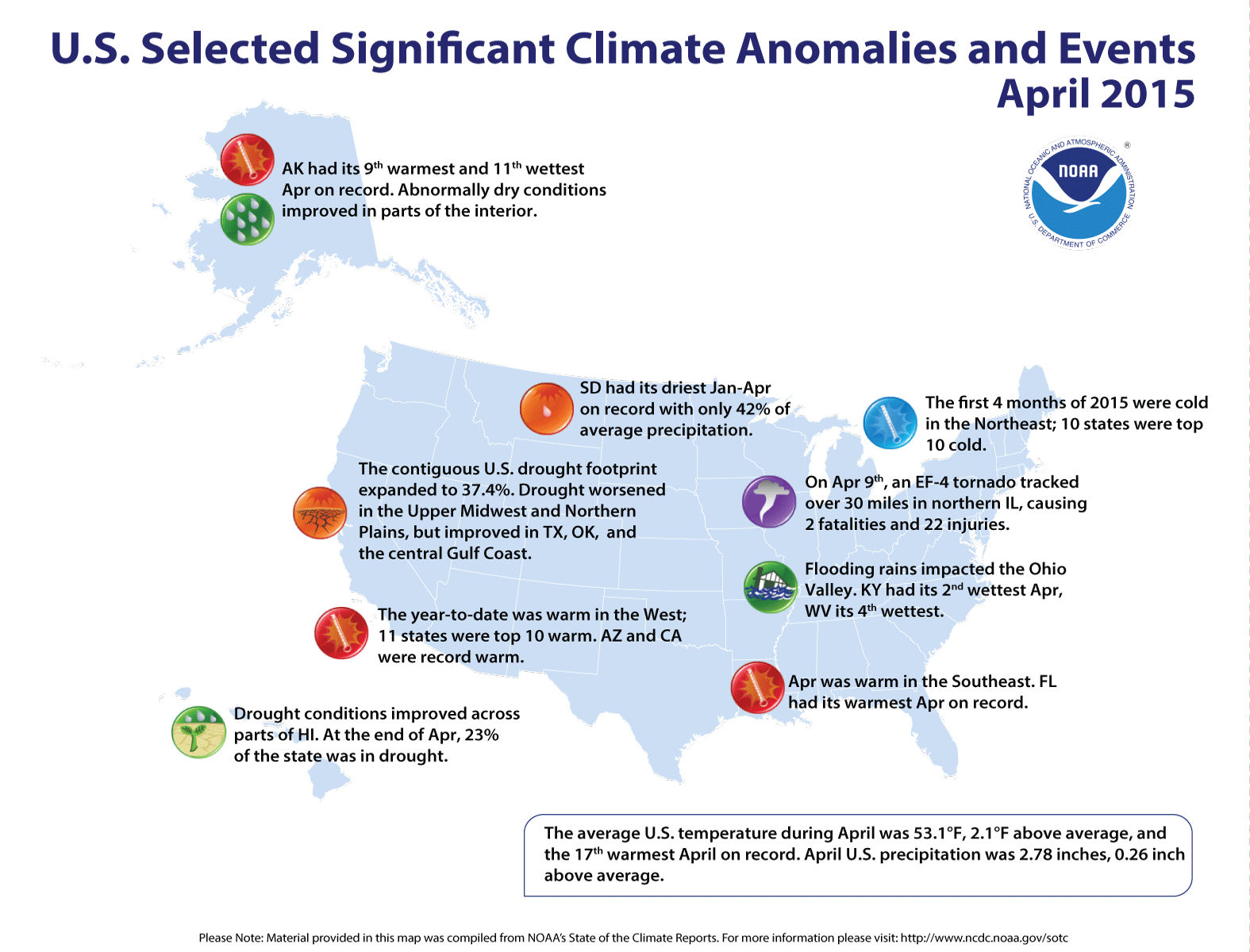 April 2017 National Climate Report