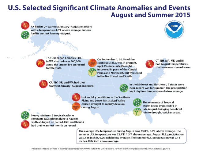 Significant U.S. Climate Events for August 2015