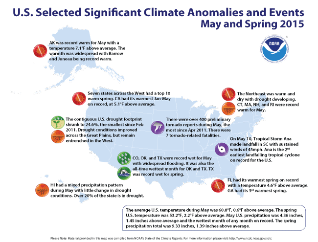 Significant U.S. Climate Events for May 2015