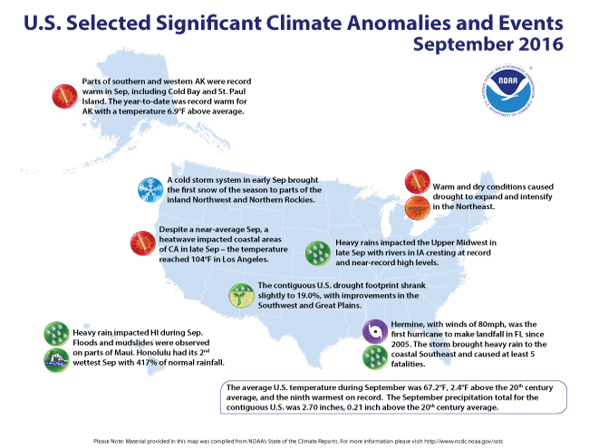 Significant U.S. Climate Events for September 2016