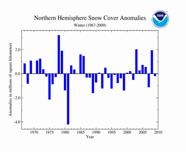 Northern Hemisphere 2008-2009 Winter Snow Cover Extent