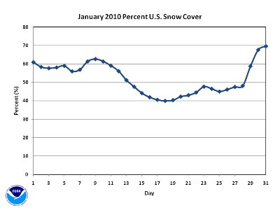 US Percent Snow Cover for January 2010