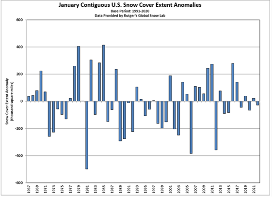 U.S. January Snow Cover Extent Anomalies