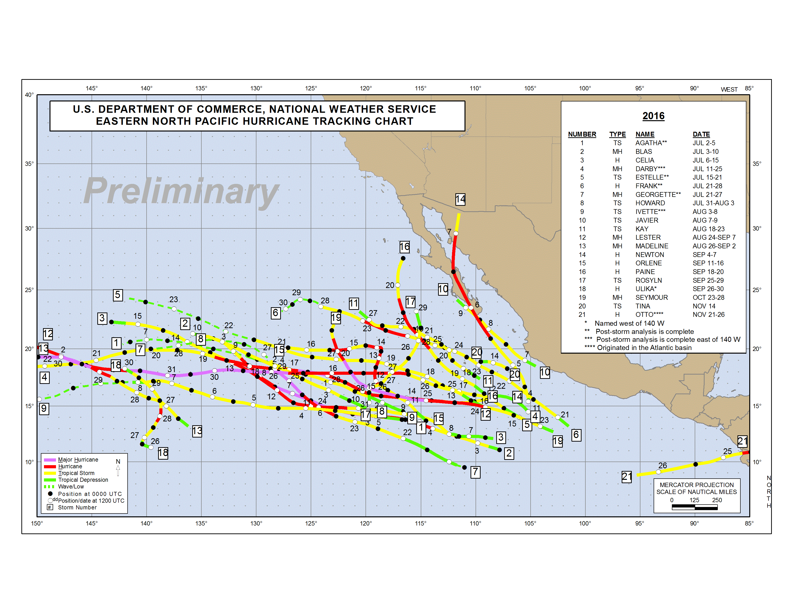 2016 Atlantic Tropical Cyclone Tracks