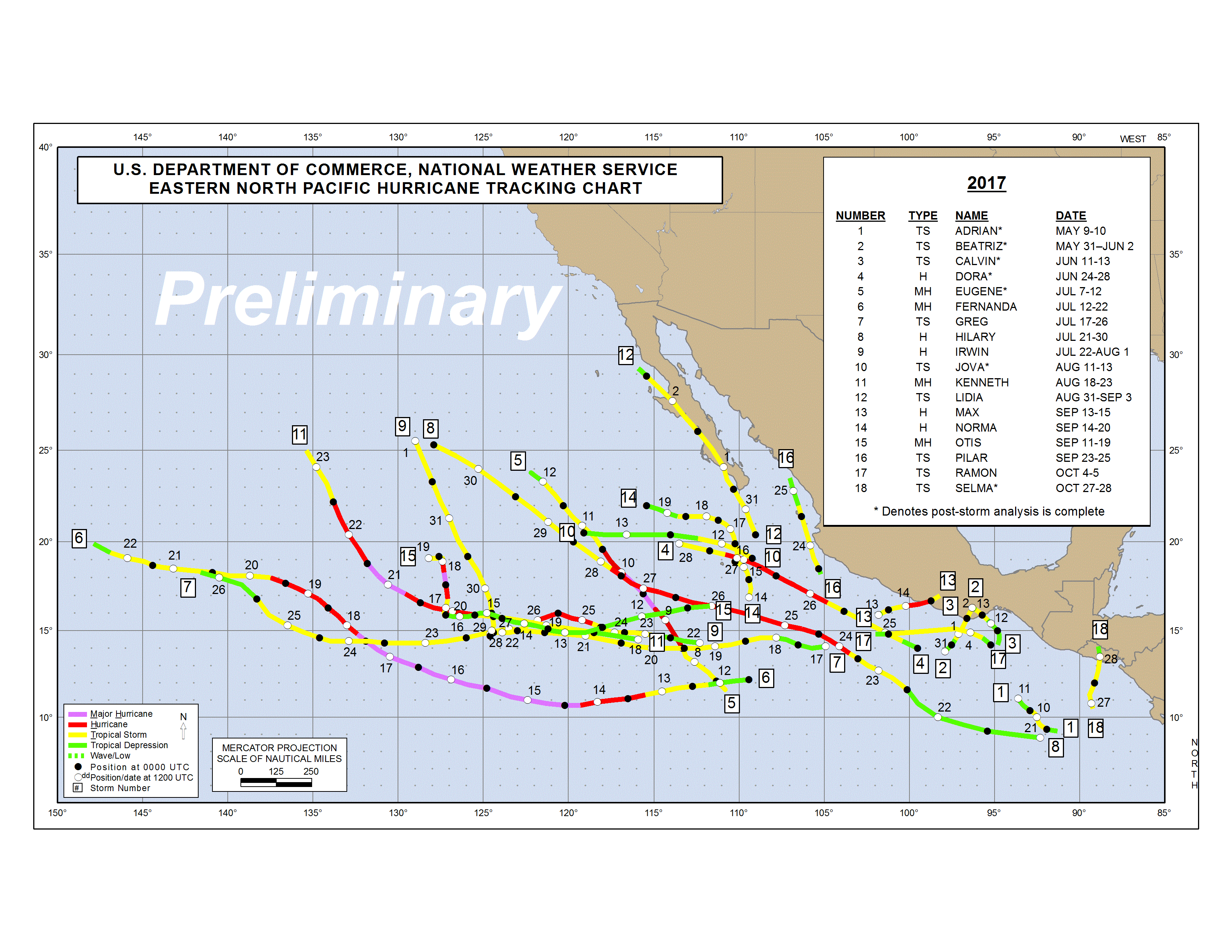 2017 Atlantic Tropical Cyclone Tracks