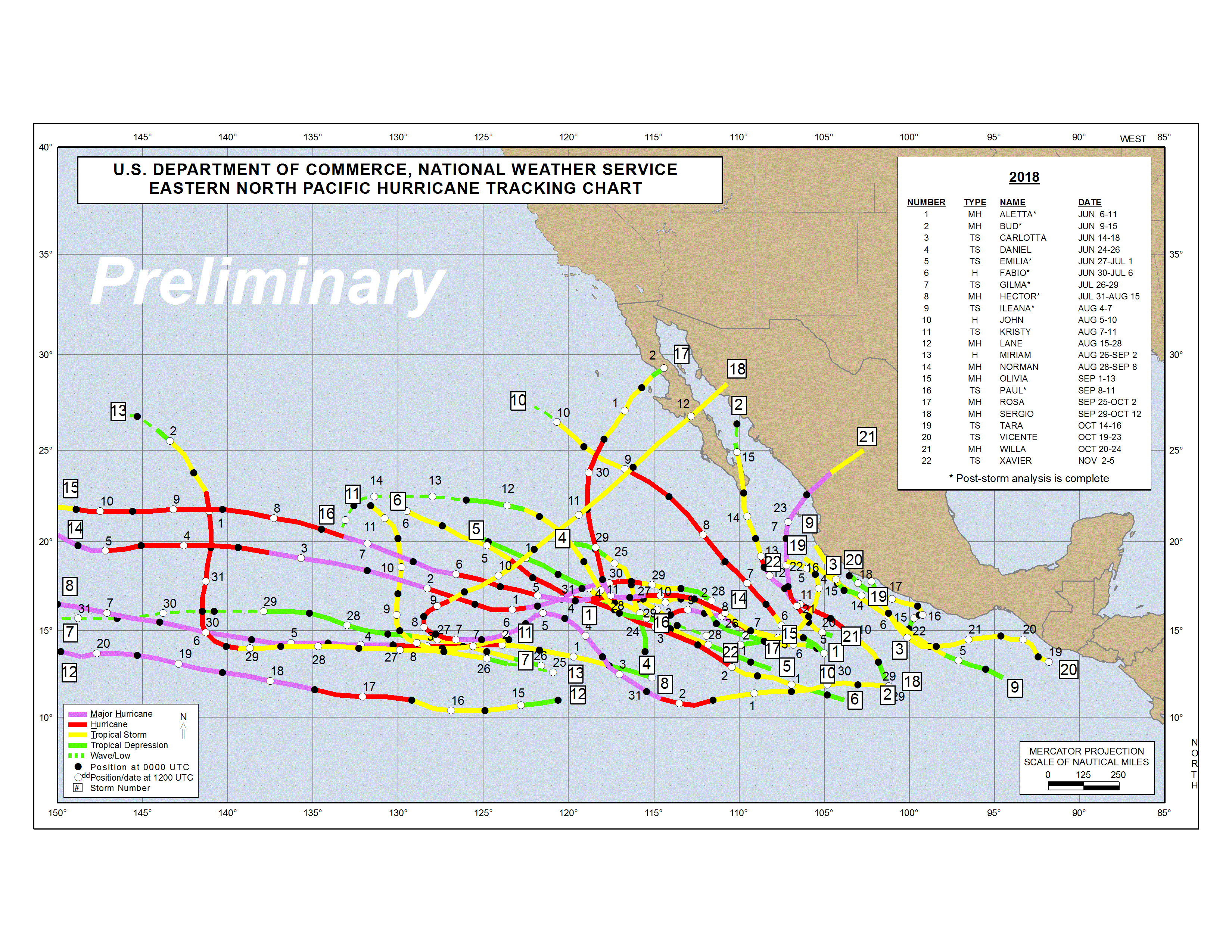 2018 East Pacific Tropical Cyclone Tracks