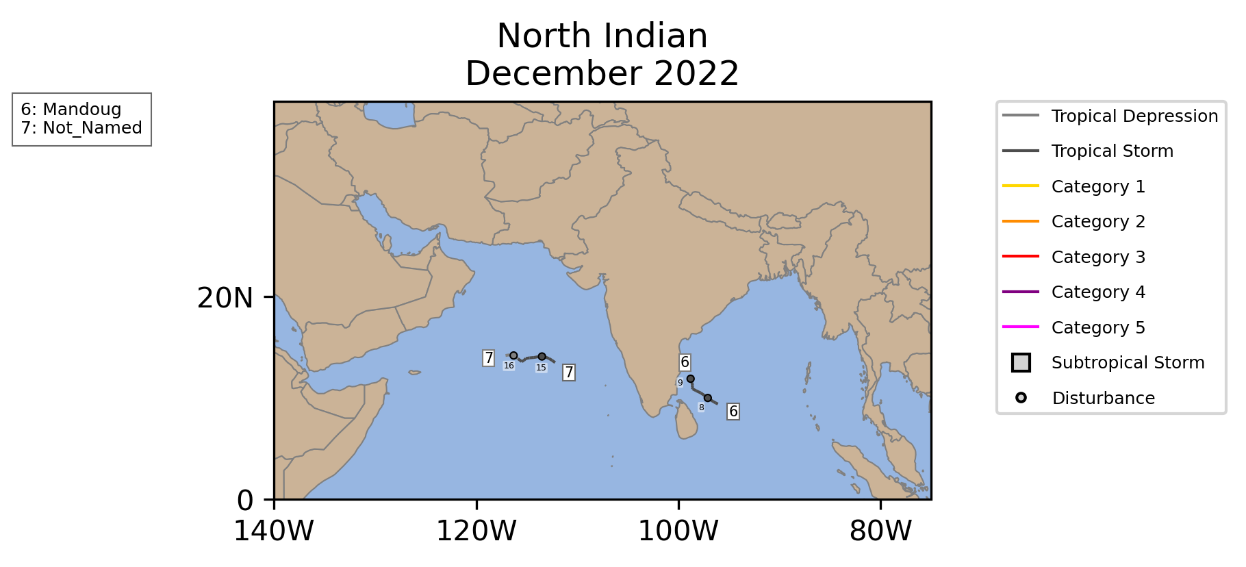 North Indian Tropical Cyclone December Counts