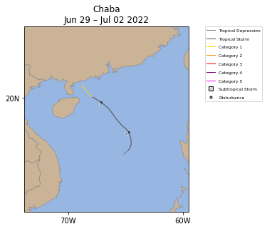 Chaba Storm Track