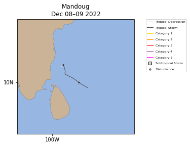 Mandoug Storm Track