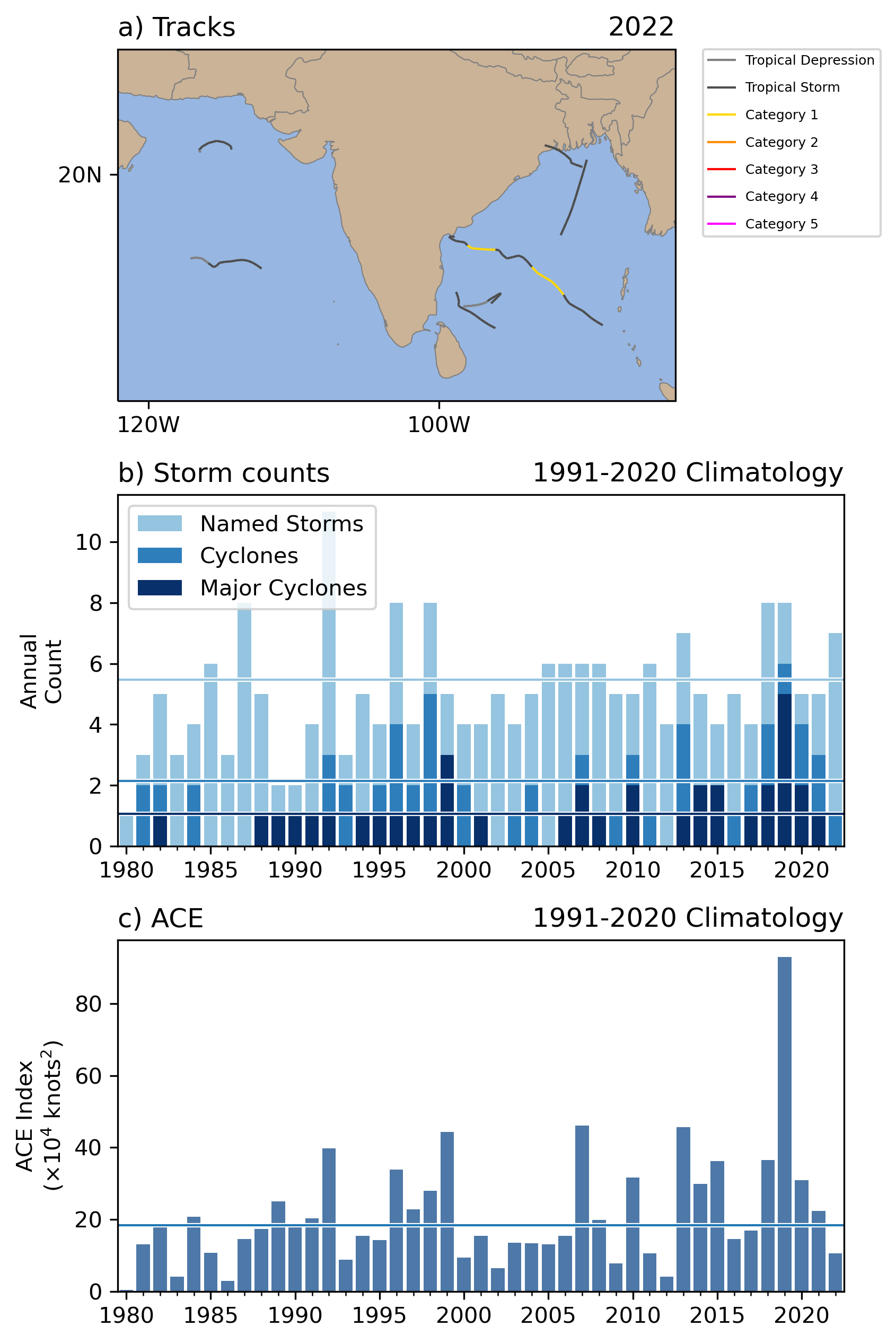 North Indian Tropical Cyclone Storm Tracks January-December 2022