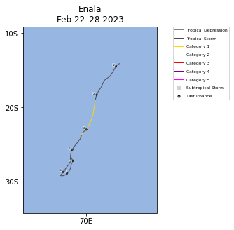 Enala Storm Track