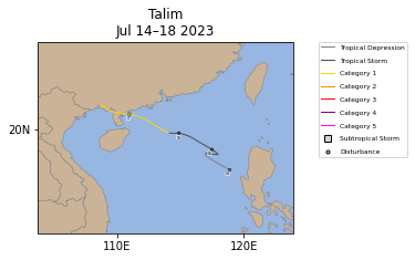 Talim Storm Track