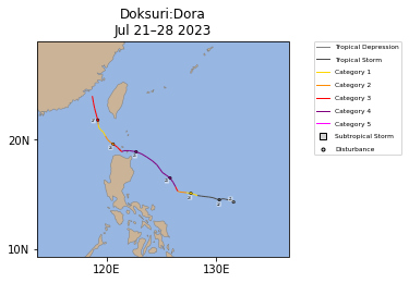 Doksuri:Dora Storm Track