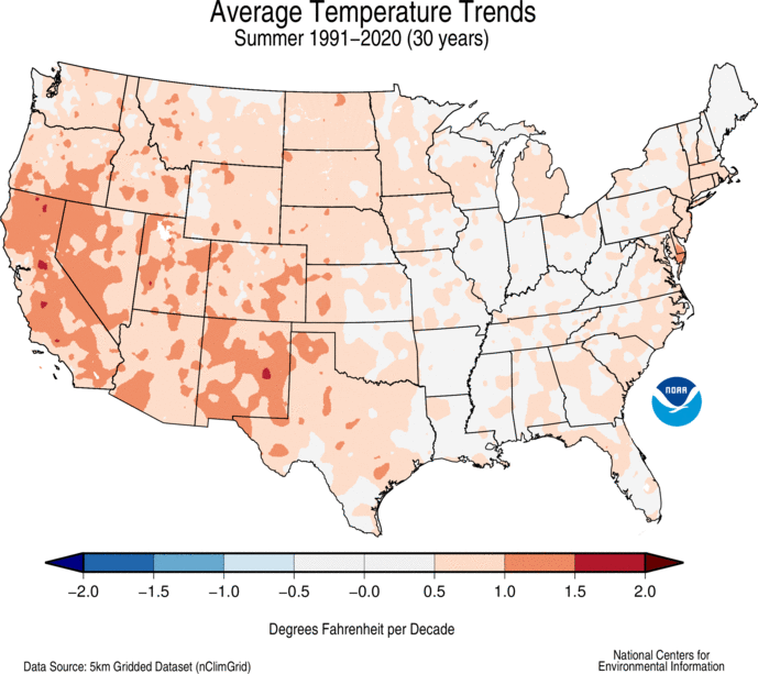 Trends in summer temperature in degrees change per decade.  Most of the Southeast U.S. has observed increases of near 0.5 degrees F per decade.