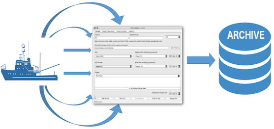 CruisePack data flow diagram