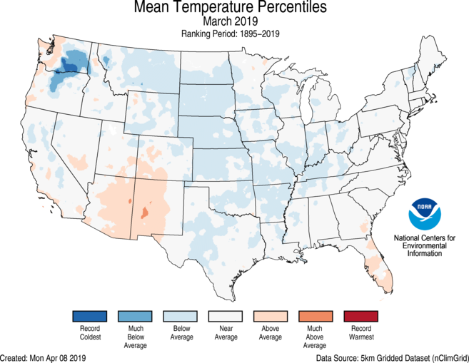 Florida Annual Temperature Chart