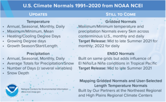 Table listing the new types of U.S. Climate Normals for 1991-2020